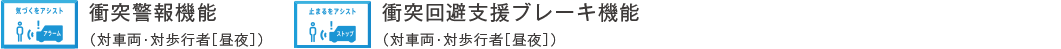 衝突警報機能・衝突回避支援ブレーキ機能